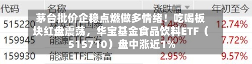 茅台批价企稳点燃做多情绪！吃喝板块红盘震荡，华宝基金食品饮料ETF（515710）盘中涨近1%-第3张图片