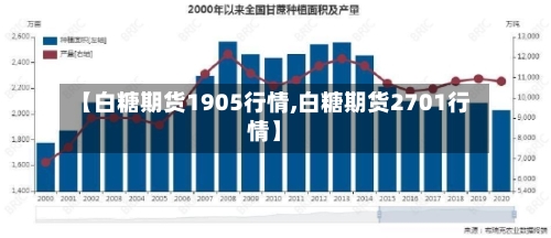 【白糖期货1905行情,白糖期货2701行情】