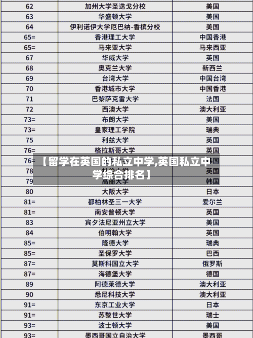 【留学在英国的私立中学,英国私立中学综合排名】