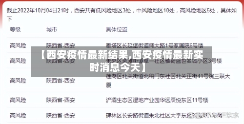 【西安疫情最新结果,西安疫情最新实时消息今天】