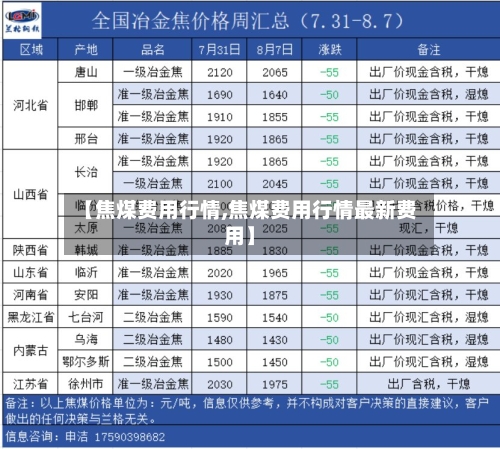 【焦煤费用行情,焦煤费用行情最新费用】-第2张图片
