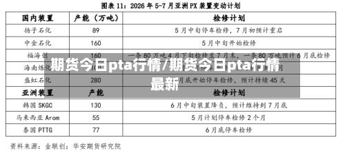 期货今日pta行情/期货今日pta行情最新-第2张图片