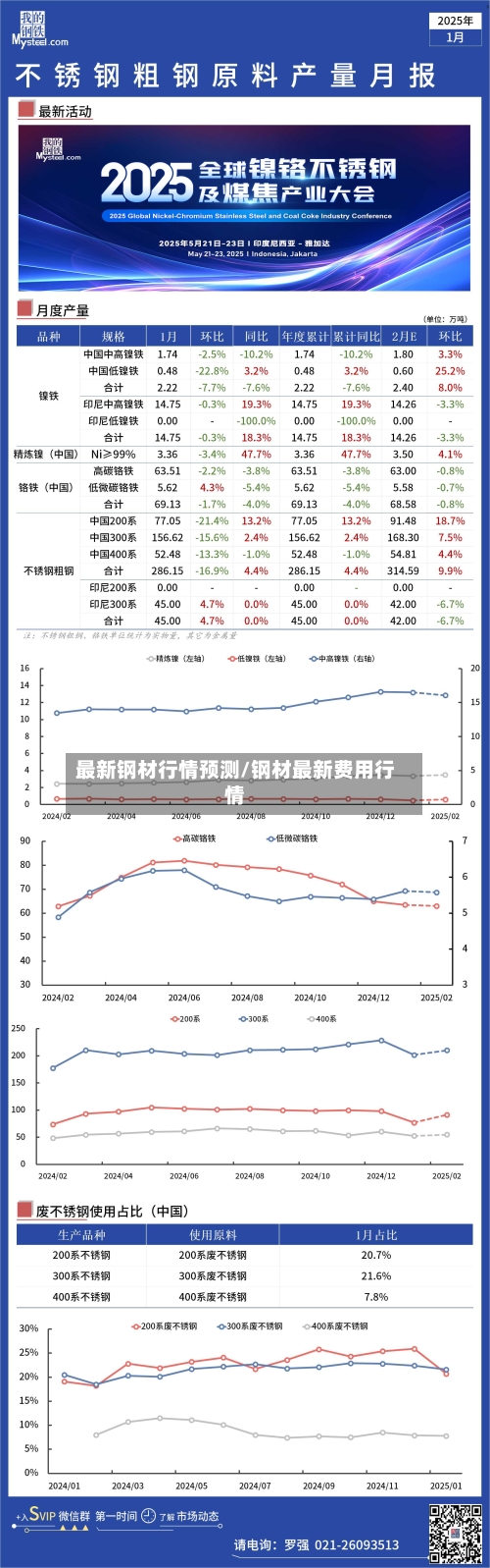 最新钢材行情预测/钢材最新费用行情