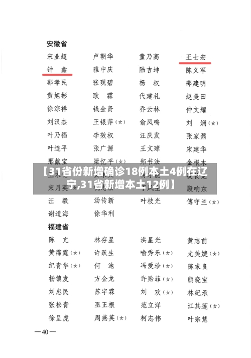 【31省份新增确诊18例本土4例在辽宁,31省新增本土12例】