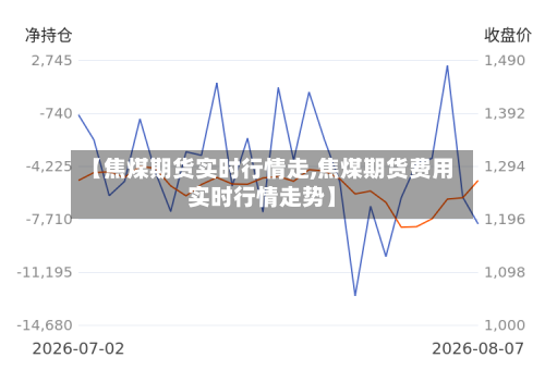 【焦煤期货实时行情走,焦煤期货费用实时行情走势】