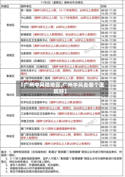 【广州中风险地区,广州中风去哪个医院好】