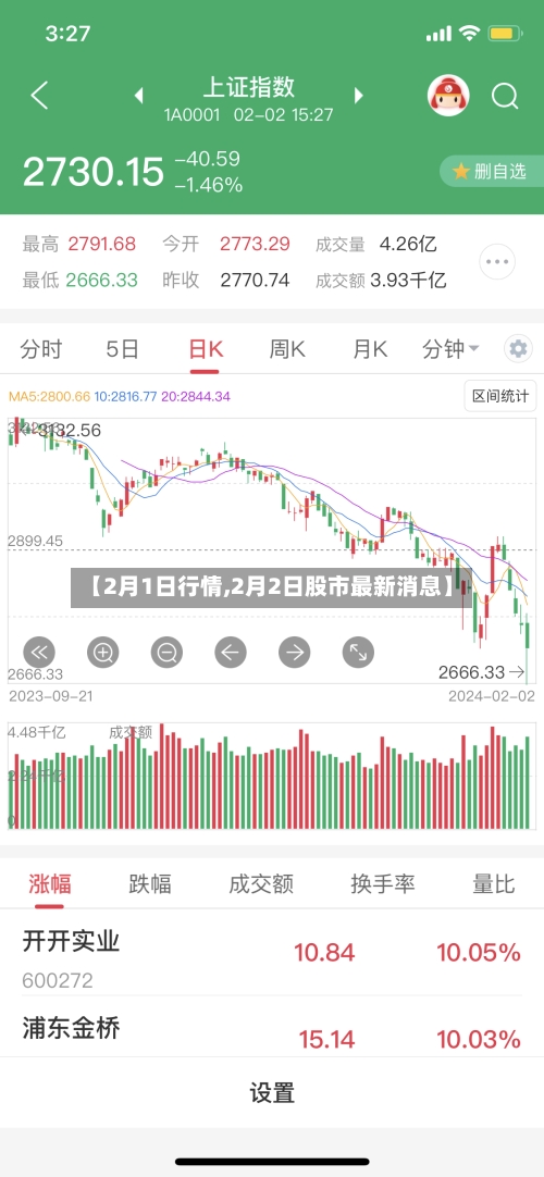 【2月1日行情,2月2日股市最新消息】