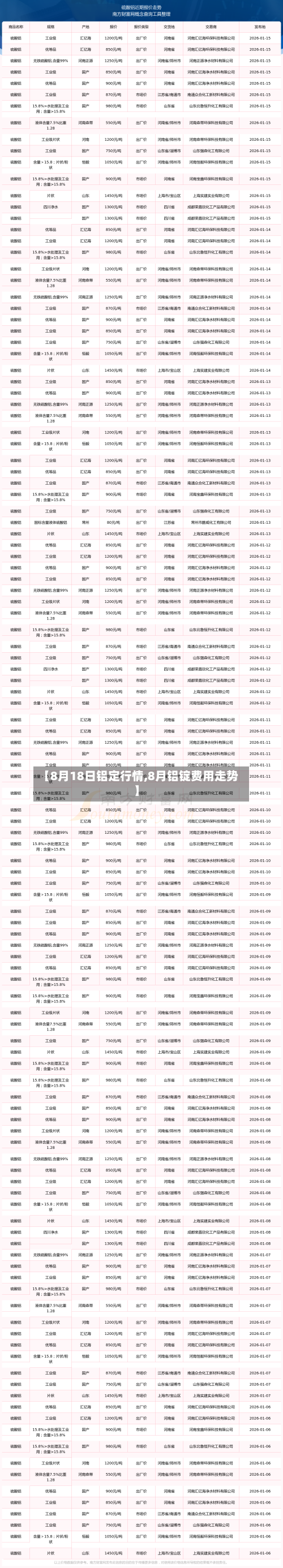【8月18日铝定行情,8月铝锭费用走势】