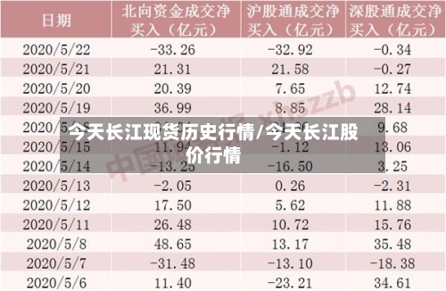 今天长江现货历史行情/今天长江股价行情