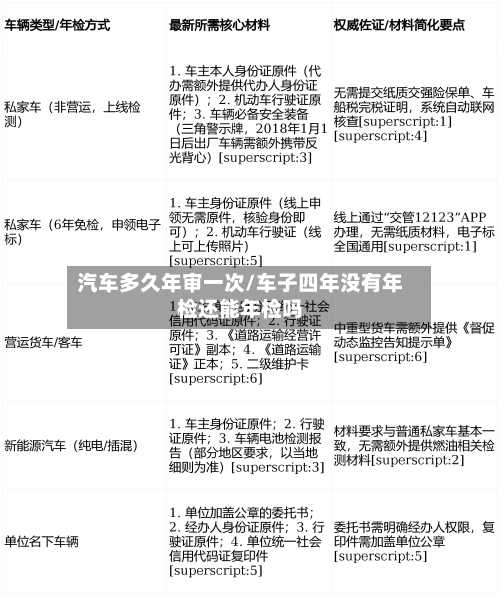 汽车多久年审一次/车子四年没有年检还能年检吗