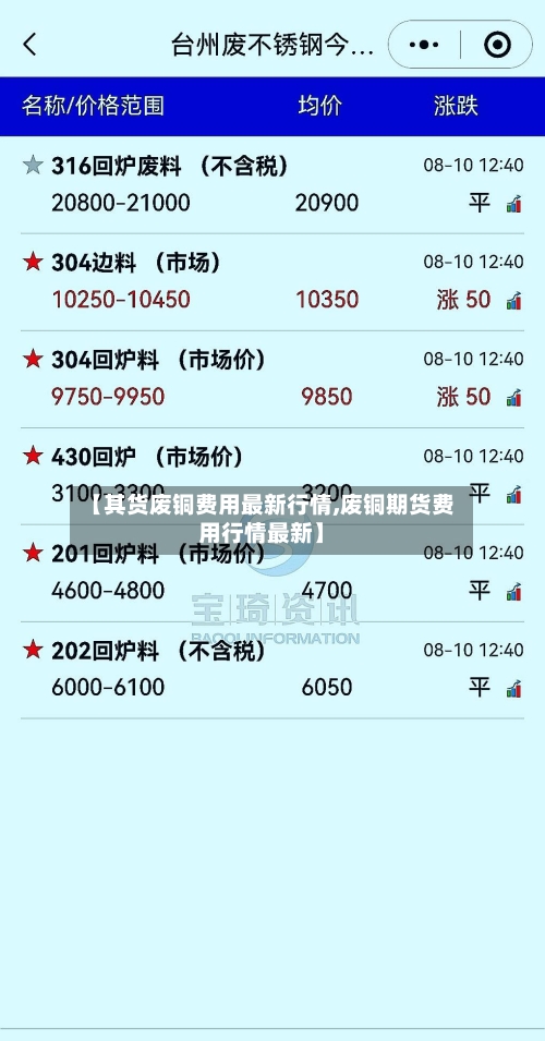 【其货废铜费用最新行情,废铜期货费用行情最新】