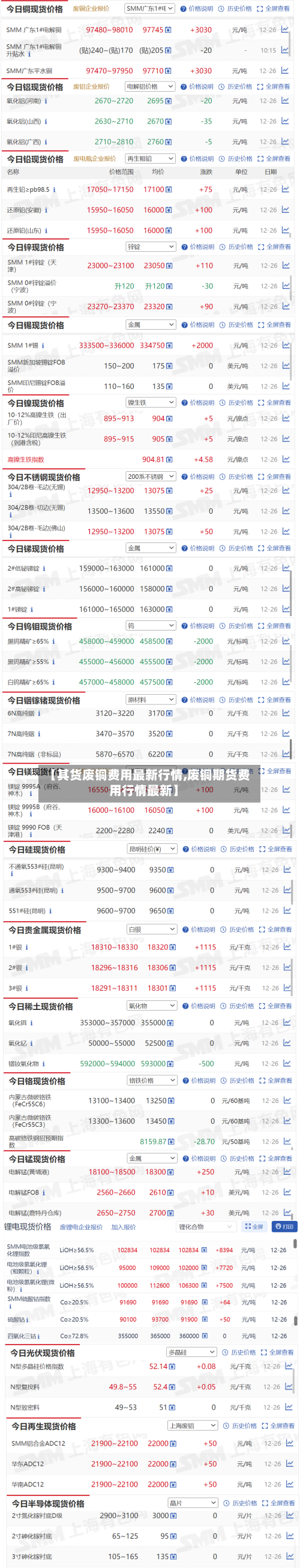 【其货废铜费用最新行情,废铜期货费用行情最新】-第2张图片