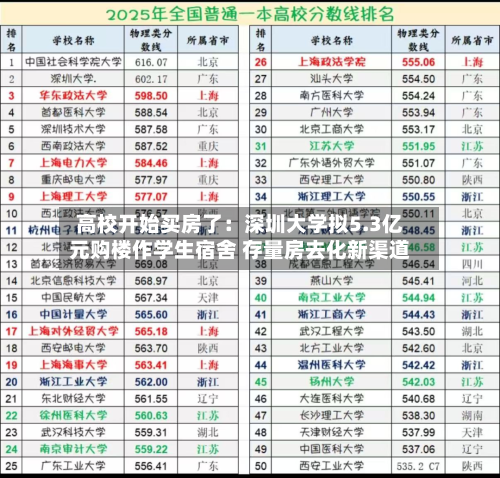 高校开始买房了：深圳大学拟5.3亿元购楼作学生宿舍 存量房去化新渠道-第2张图片