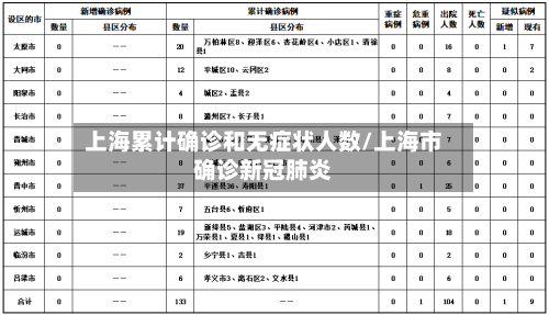 上海累计确诊和无症状人数/上海市确诊新冠肺炎-第2张图片