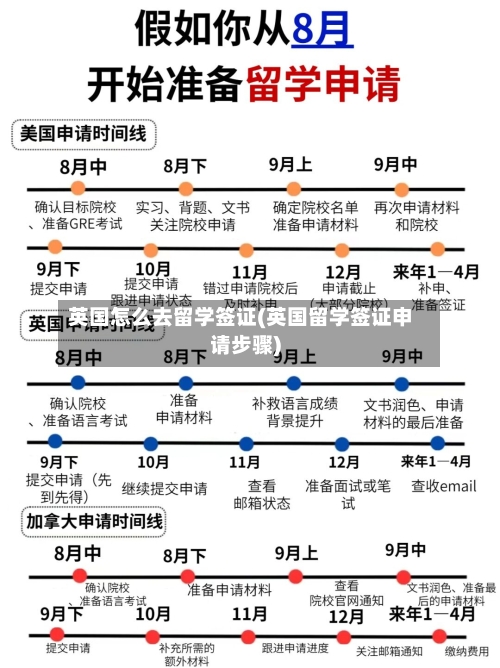 英国怎么去留学签证(英国留学签证申请步骤)-第2张图片