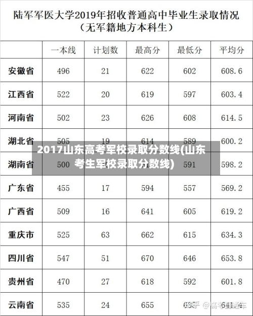 2017山东高考军校录取分数线(山东考生军校录取分数线)-第3张图片