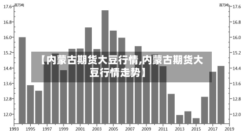 【内蒙古期货大豆行情,内蒙古期货大豆行情走势】