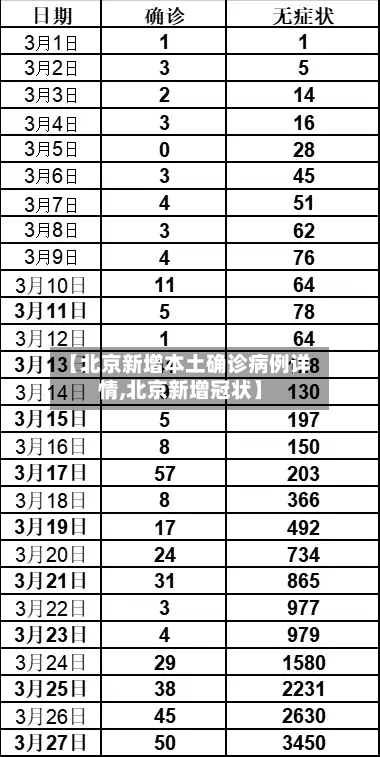 【北京新增本土确诊病例详情,北京新增冠状】