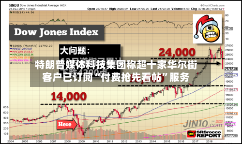 特朗普媒体科技集团称超十家华尔街客户已订阅“付费抢先看帖”服务-第2张图片