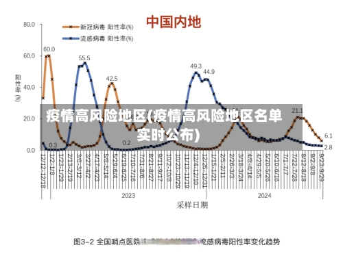 疫情高风险地区(疫情高风险地区名单实时公布)