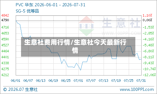 生意社费用行情/生意社今天最新行情