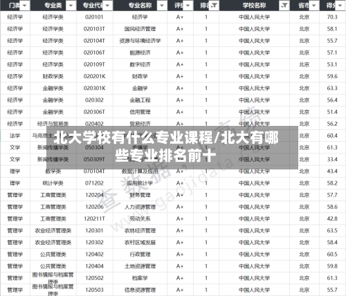 北大学校有什么专业课程/北大有哪些专业排名前十