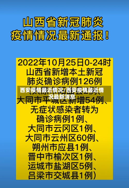 西安疫情最近情况/西安疫情最近情况最新消息