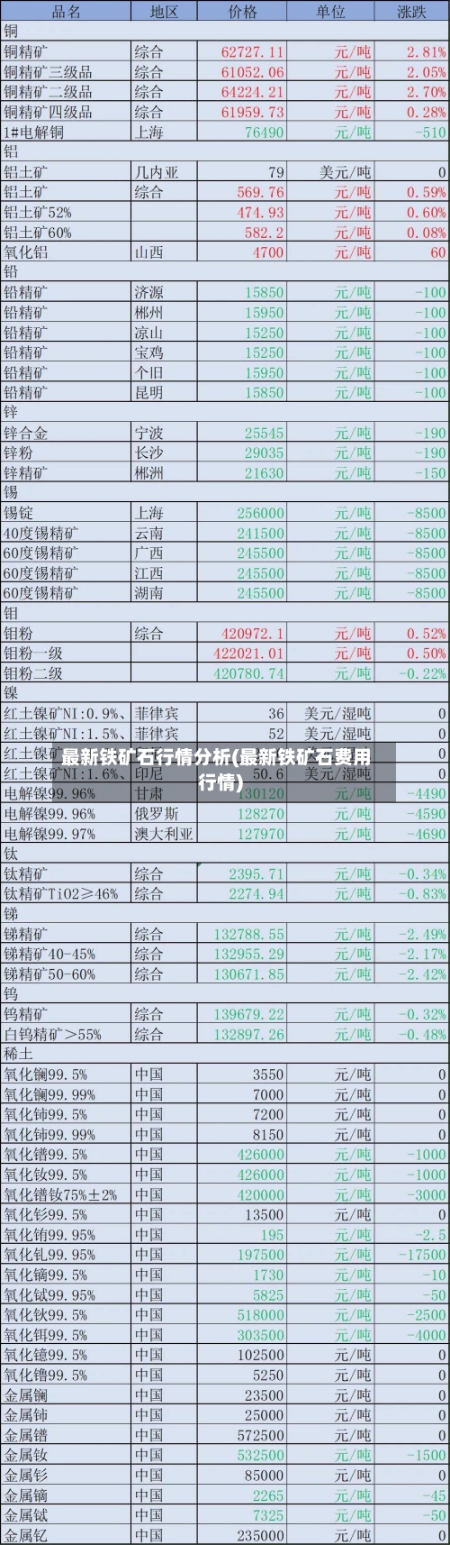 最新铁矿石行情分析(最新铁矿石费用行情)-第2张图片