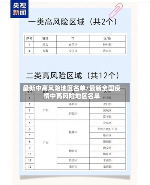最新中高风险地区名单/最新全国疫情中高风险地区名单-第2张图片