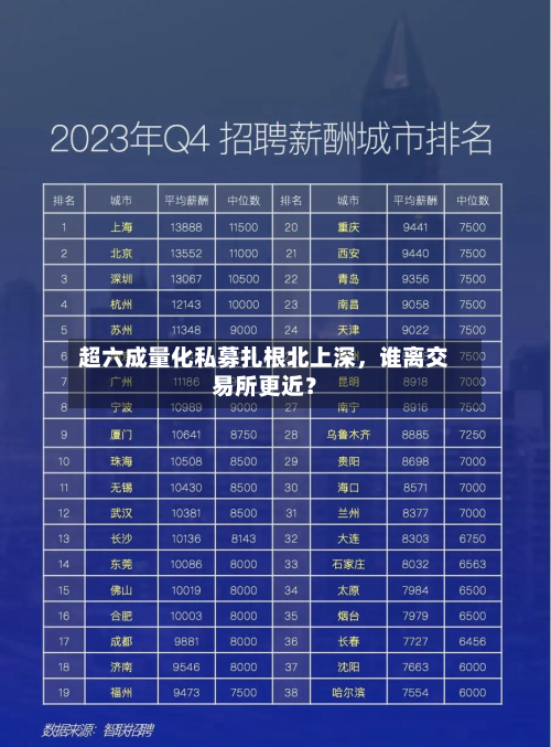 超六成量化私募扎根北上深，谁离交易所更近？