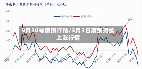 9月30号废钢行情/3月3日废钢持续上涨行情-第3张图片