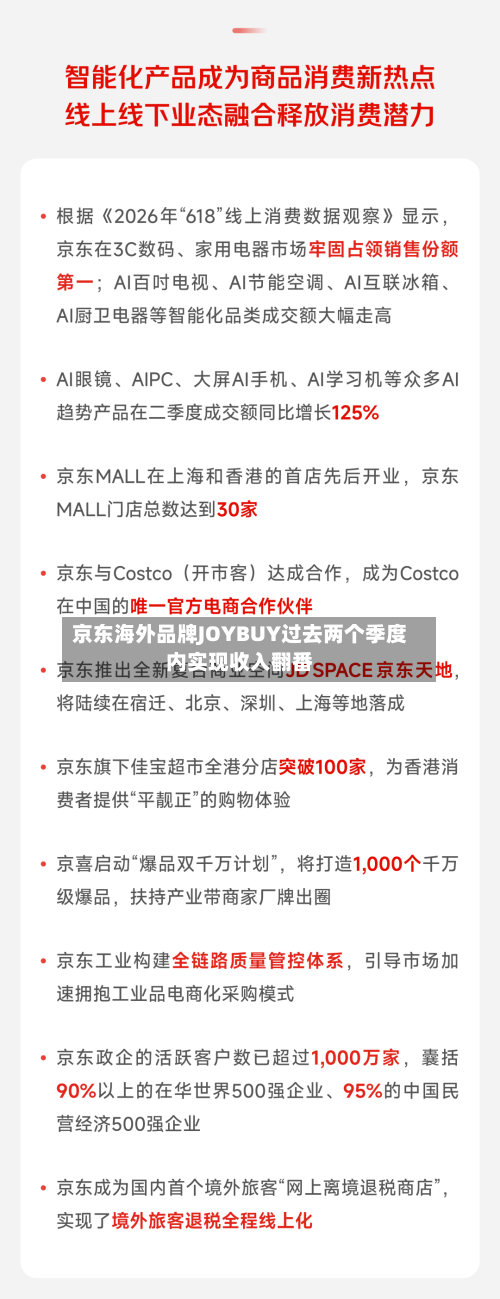 京东海外品牌JOYBUY过去两个季度内实现收入翻番