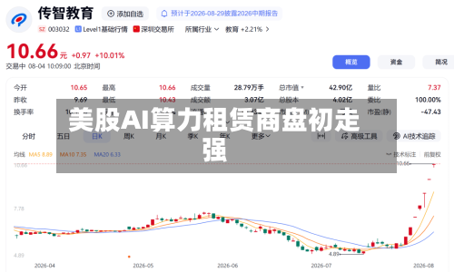 美股AI算力租赁商盘初走强