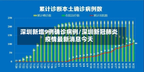 深圳新增9例确诊病例/深圳新冠肺炎疫情最新消息今天