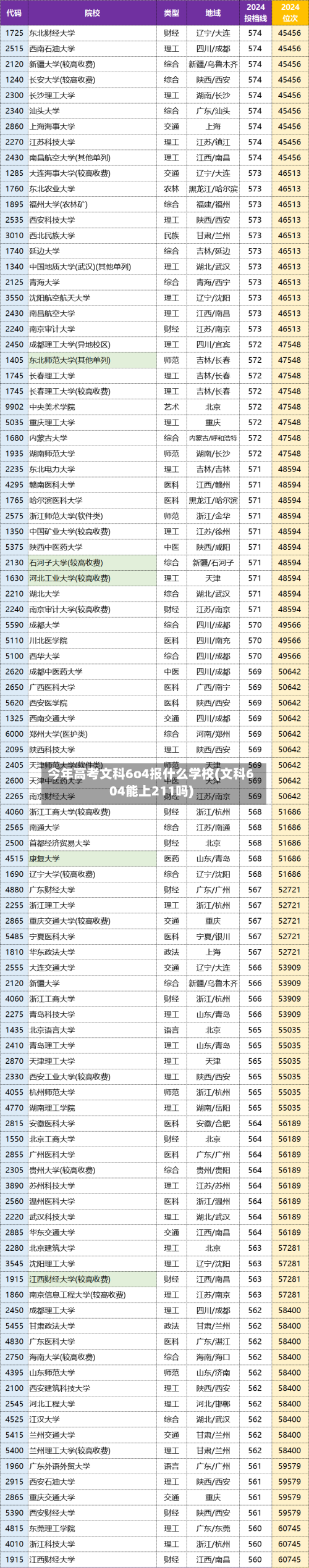 今年高考文科6o4报什么学校(文科604能上211吗)-第2张图片