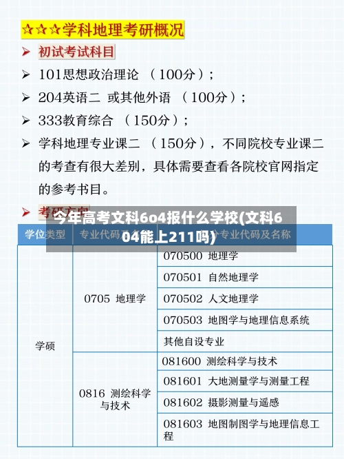 今年高考文科6o4报什么学校(文科604能上211吗)