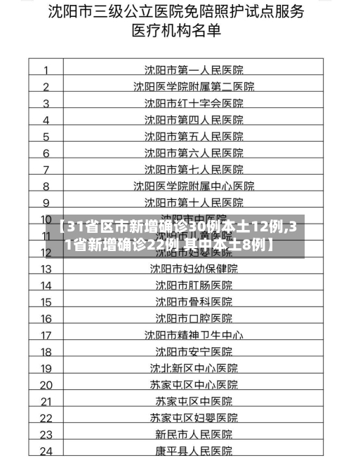 【31省区市新增确诊30例本土12例,31省新增确诊22例 其中本土8例】-第3张图片
