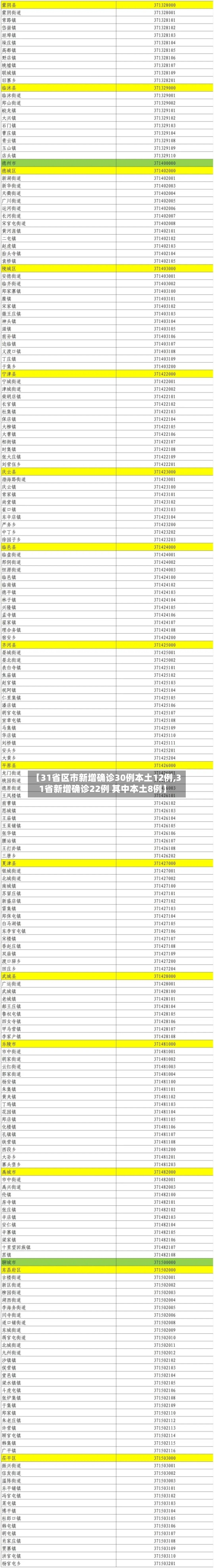 【31省区市新增确诊30例本土12例,31省新增确诊22例 其中本土8例】-第2张图片