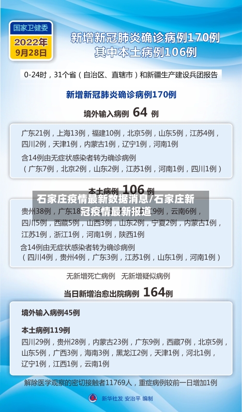 石家庄疫情最新数据消息/石家庄新冠疫情最新报道