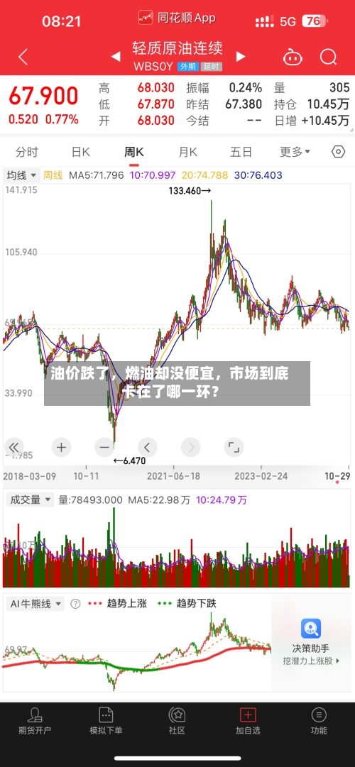 油价跌了，燃油却没便宜	，市场到底卡在了哪一环？-第2张图片