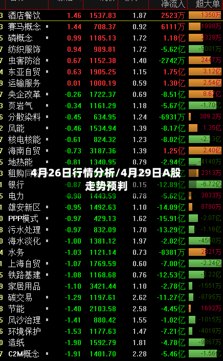 4月26日行情分析/4月29日A股走势预判
