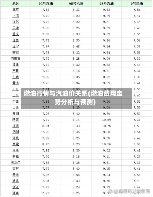 燃油行情与汽油价关系(燃油费用走势分析与预测)