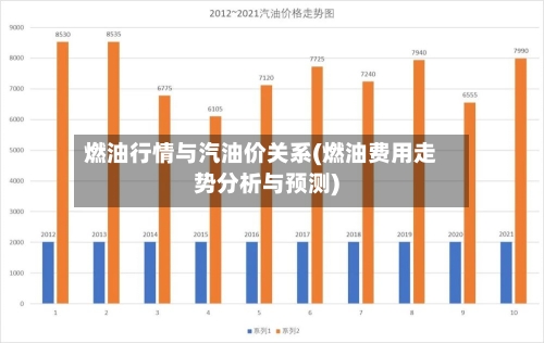 燃油行情与汽油价关系(燃油费用走势分析与预测)-第2张图片