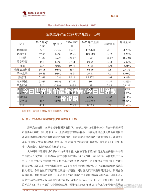 今曰世界铜价最新行情/今日世界铜价说明