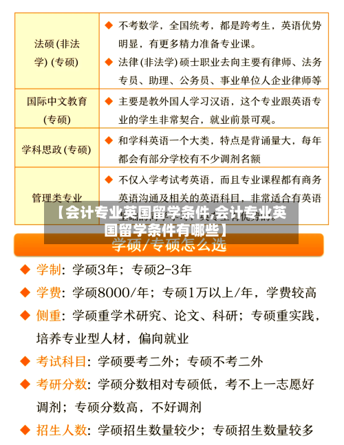 【会计专业英国留学条件,会计专业英国留学条件有哪些】-第3张图片