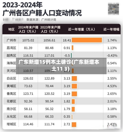 广东新增15例本土确诊(广东新增本土11 3)-第2张图片