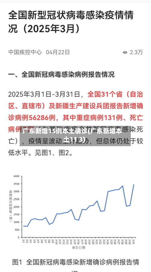 广东新增15例本土确诊(广东新增本土11 3)