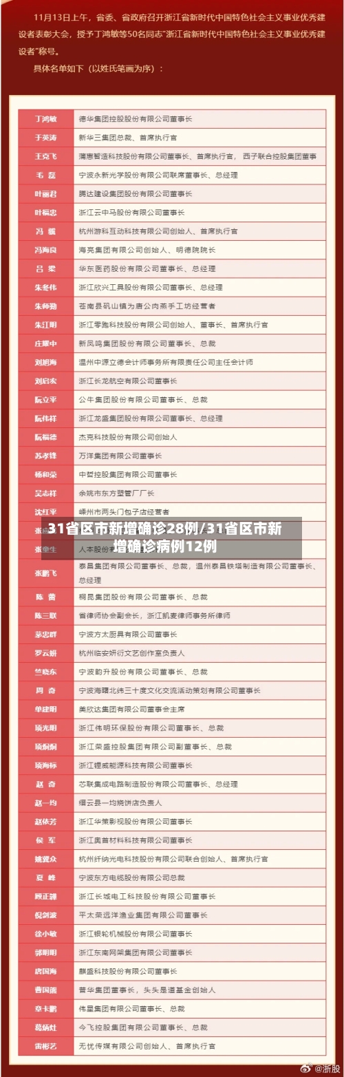 31省区市新增确诊28例/31省区市新增确诊病例12例