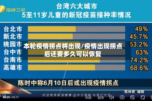 本轮疫情拐点将出现/疫情出现拐点后还要多久可以恢复-第3张图片