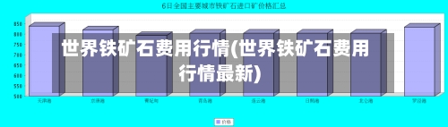 世界铁矿石费用行情(世界铁矿石费用行情最新)-第2张图片